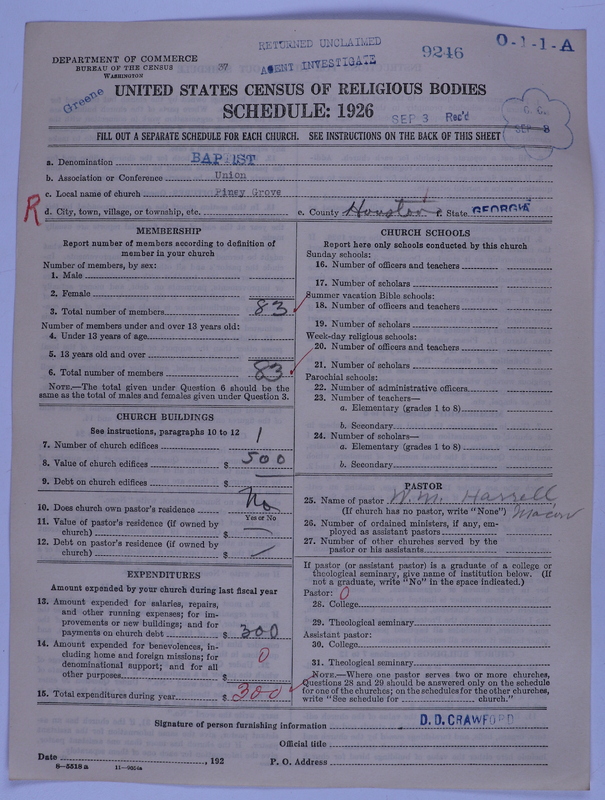 Scan of Negro Baptists: 9246