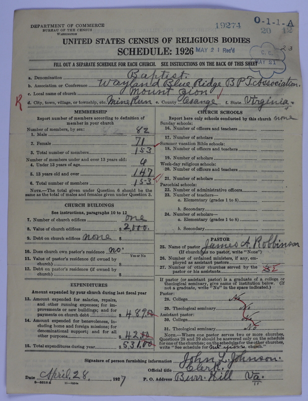 Scan of Negro Baptists: 19274