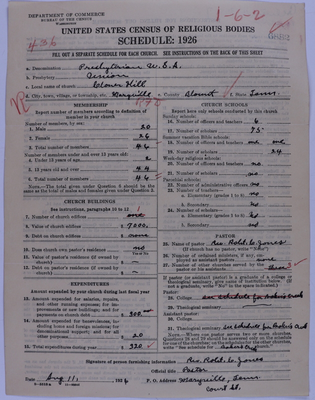Scan of Presbyterian Church in the United States of America: 6882