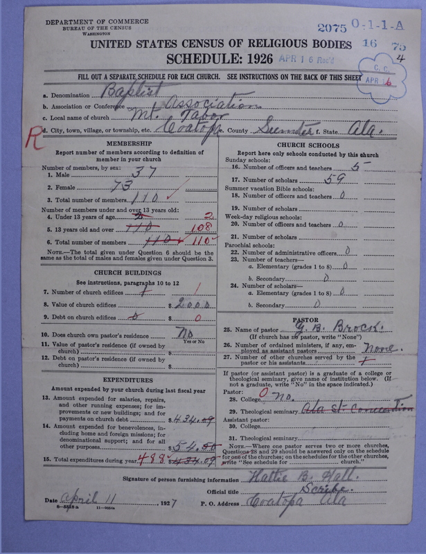 Scan of Negro Baptists: 2075