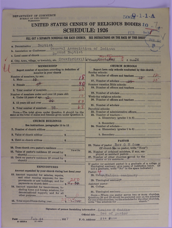 Scan of Negro Baptists: 5062