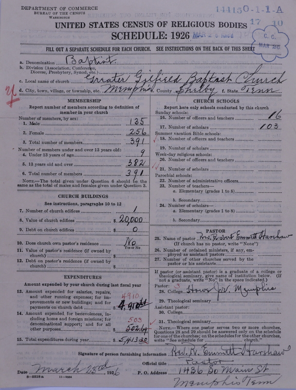 Scan of Negro Baptists: 14415