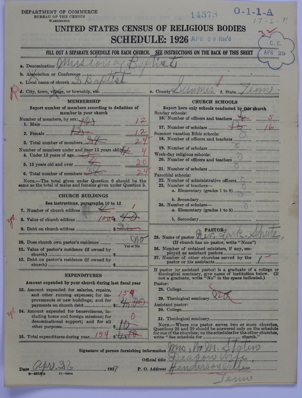 Scan of Negro Baptists: 14578
