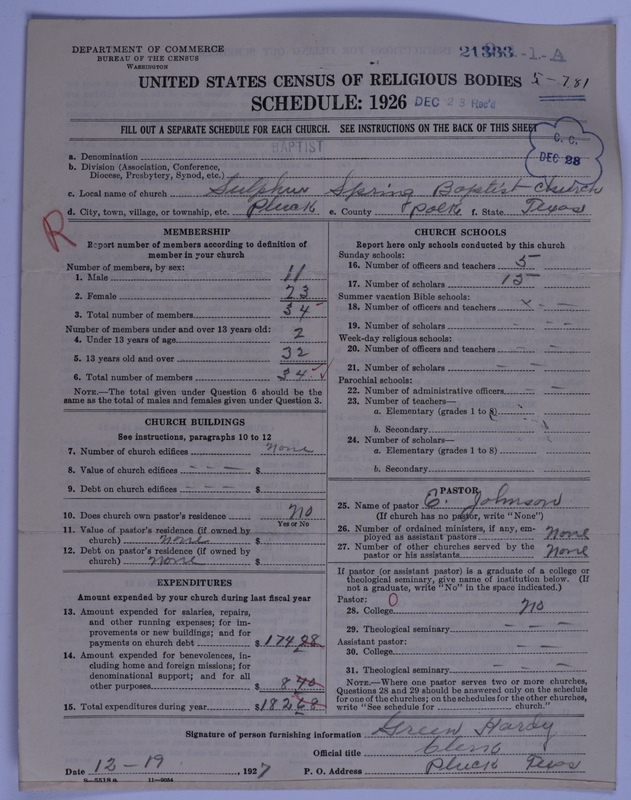 Scan of Negro Baptists: 21333