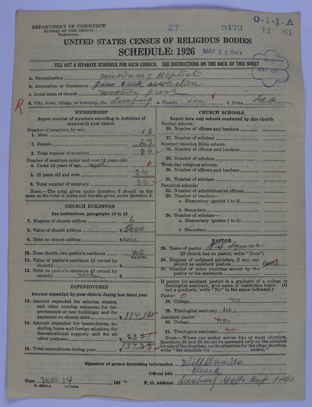 Scan of Negro Baptists: 9473