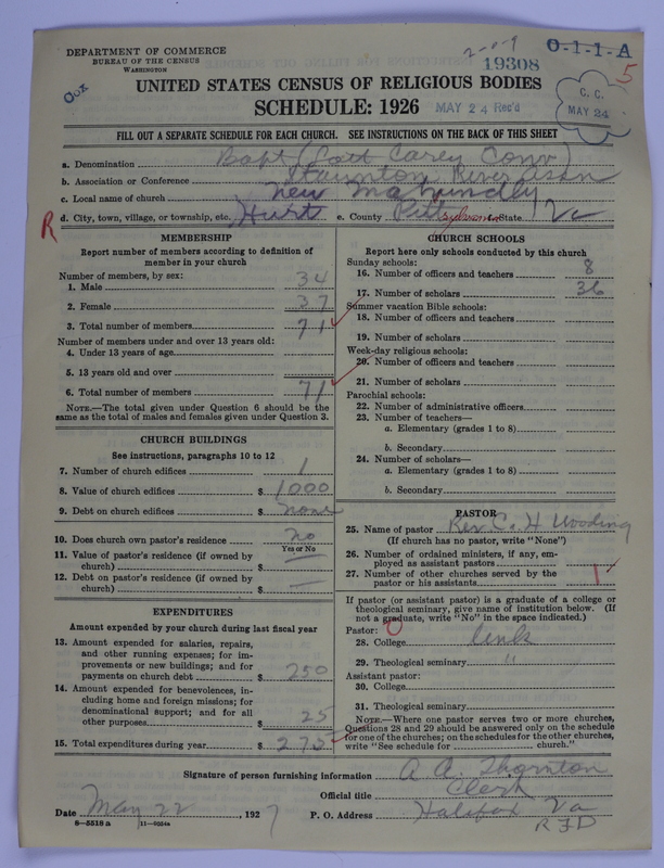 Scan of Negro Baptists: 19308