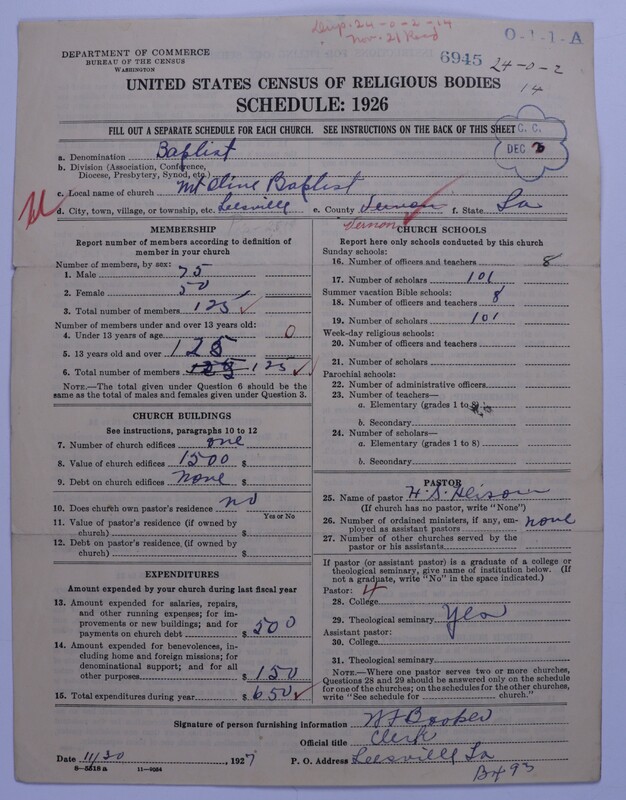Scan of Negro Baptists: 6945