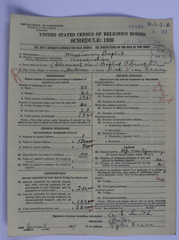 Scan of Negro Baptists: 21440
