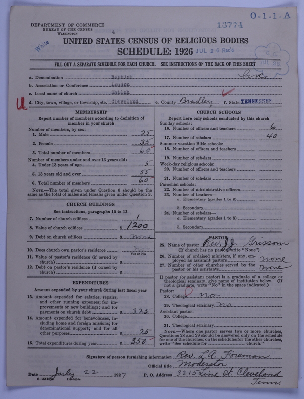Scan of Negro Baptists: 13774