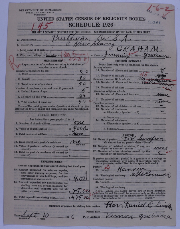 Scan of Presbyterian Church in the United States of America: 3209