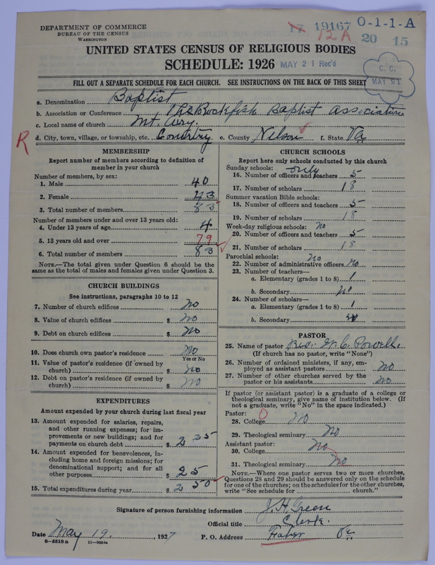 Scan of Negro Baptists: 19167