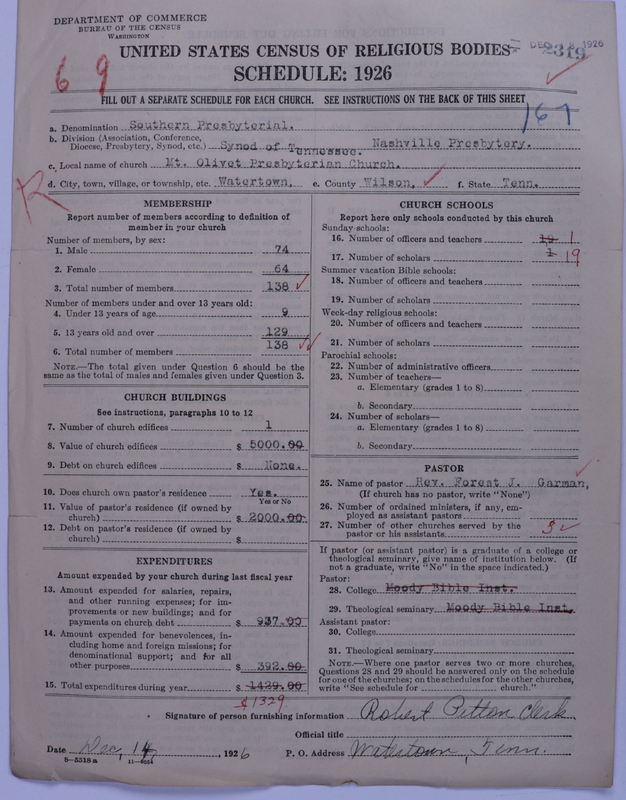 Scan of Presbyterian Church in the United States: 2319