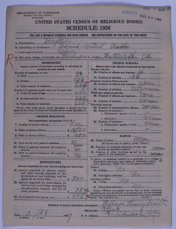 Scan of Negro Baptists: 19593