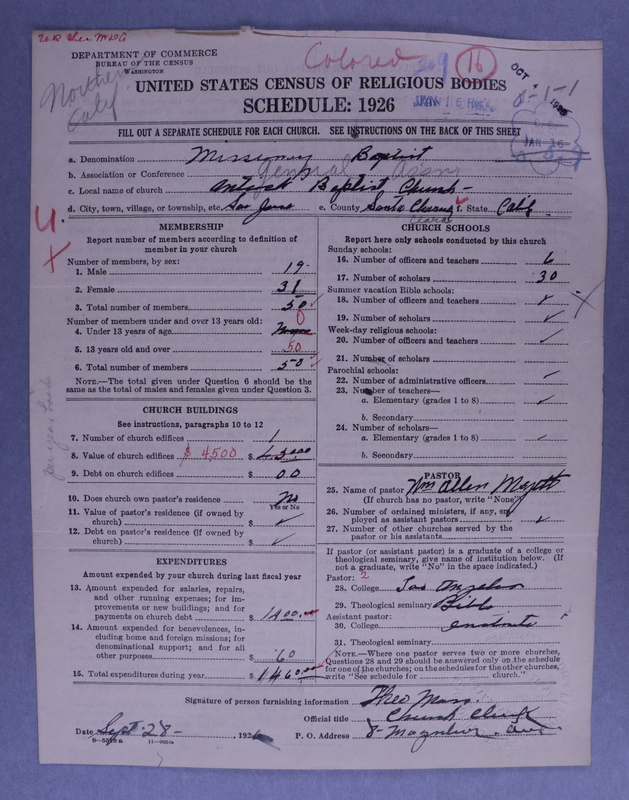 Scan of Negro Baptists: 209