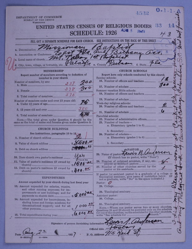 Scan of Negro Baptists: 4532