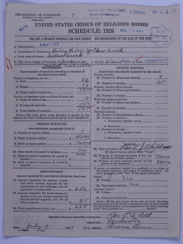 Scan of Negro Baptists: 13858