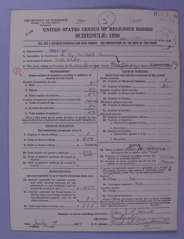 Scan of Negro Baptists: 7487