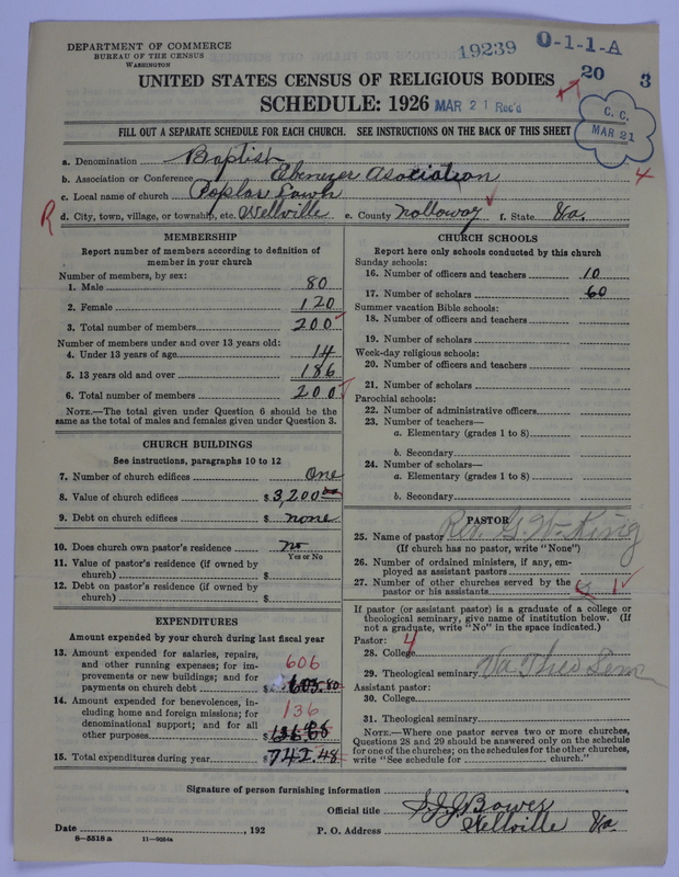 Scan of Negro Baptists: 19239