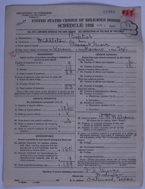 Scan of Negro Baptists: 21244
