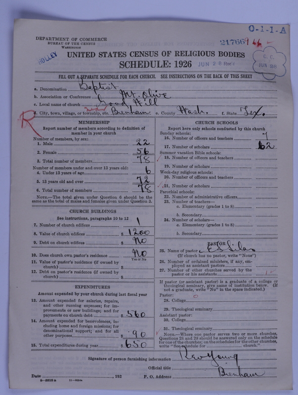 Scan of Negro Baptists: 21766