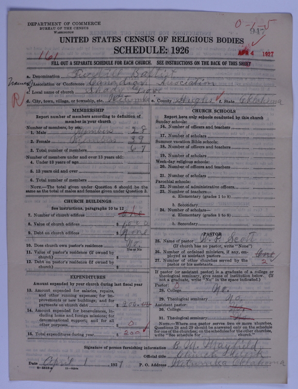 Scan of Free Will Baptists: 947