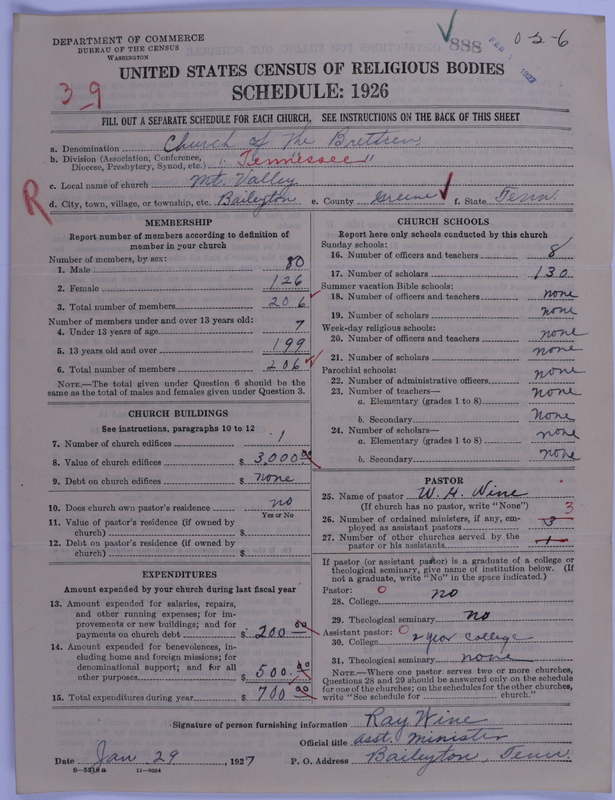 Scan of Church of the Brethren (Conservative Dunkers): 888