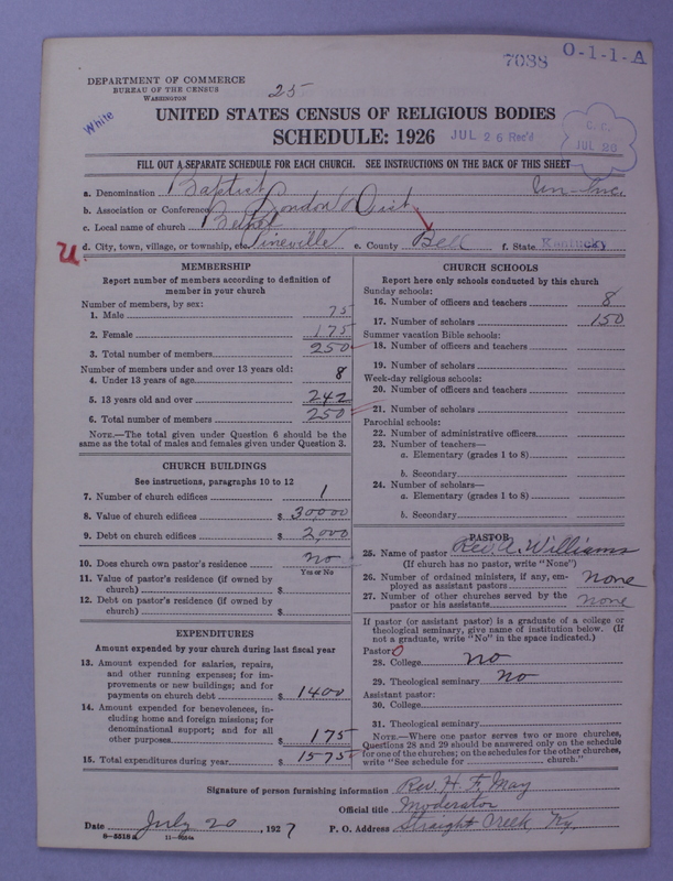 Scan of Negro Baptists: 7088