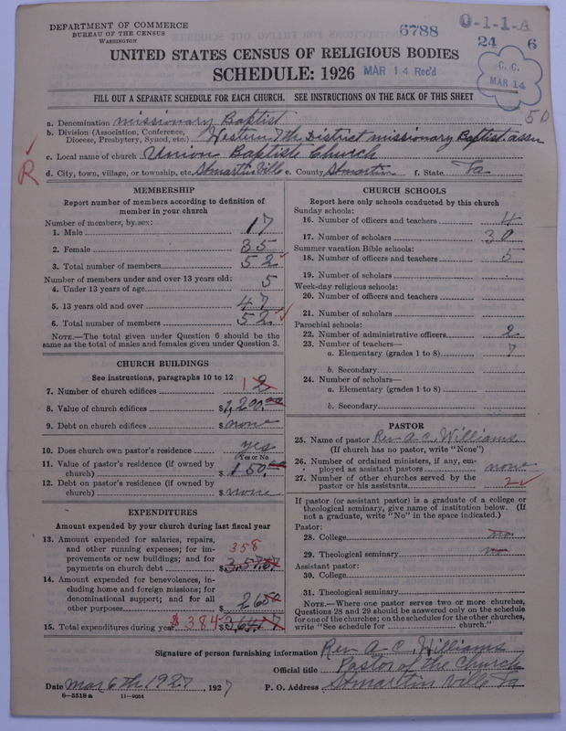 Scan of Negro Baptists: 6788