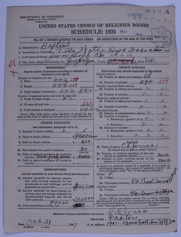 Scan of Negro Baptists: 19658