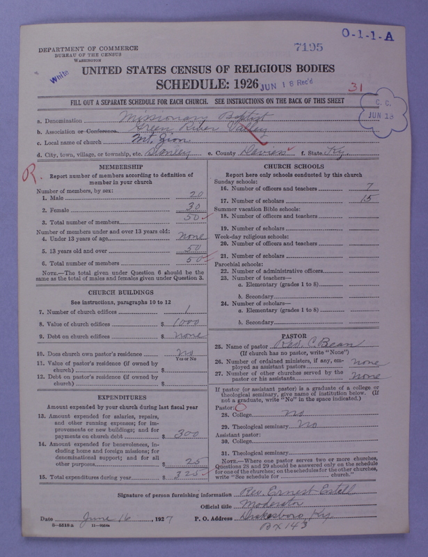 Scan of Negro Baptists: 7195