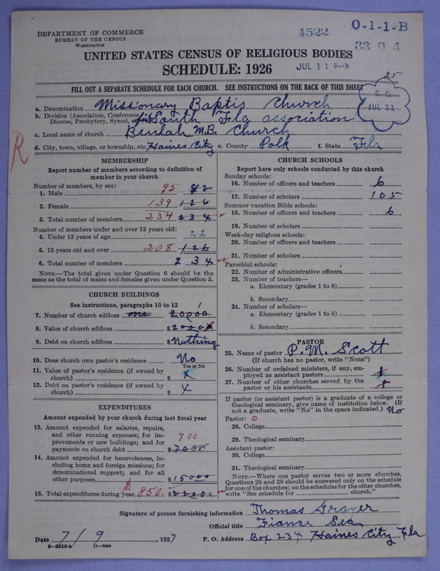 Scan of Negro Baptists: 4522