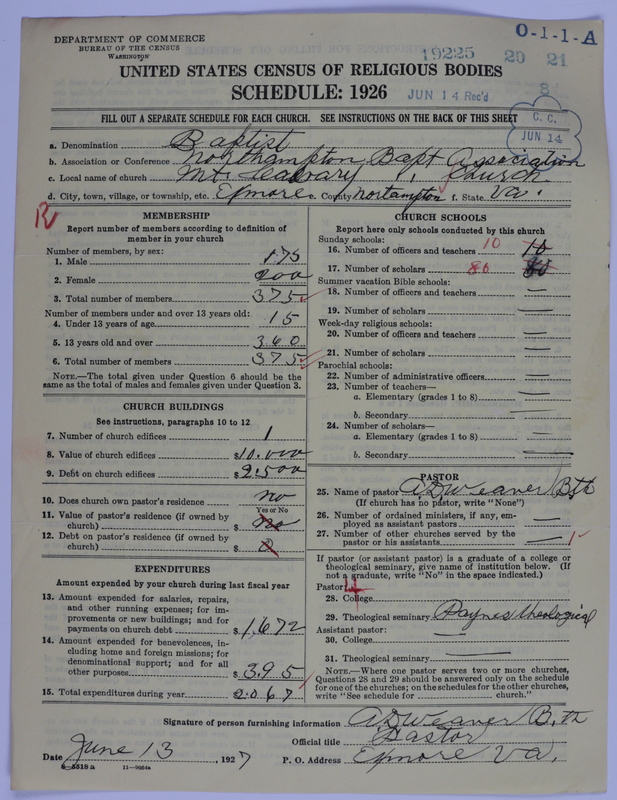 Scan of Negro Baptists: 19225