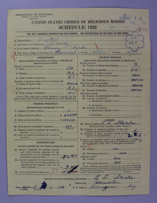 Scan of Negro Baptists: 7062