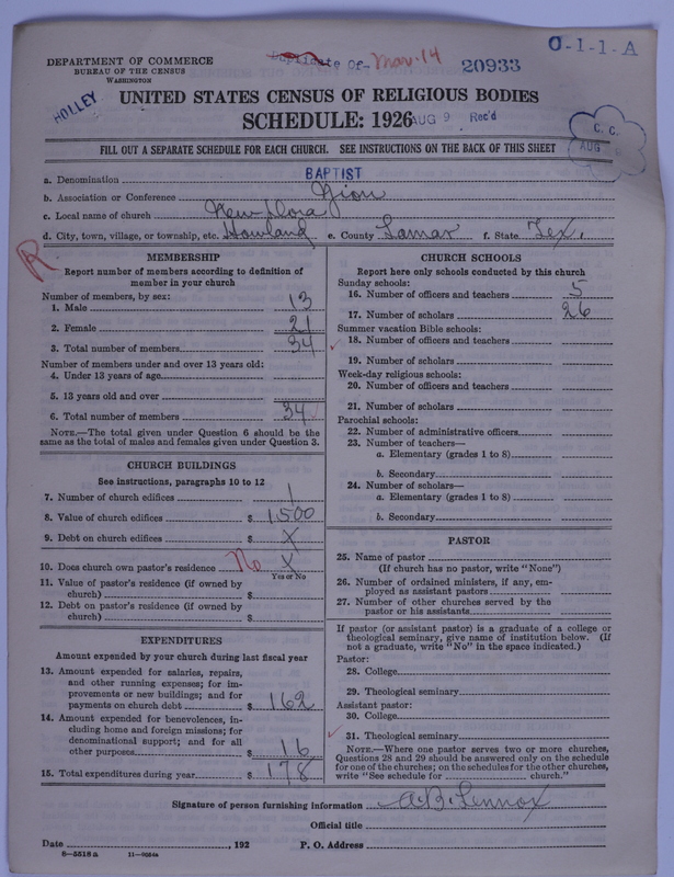 Scan of Negro Baptists: 20933