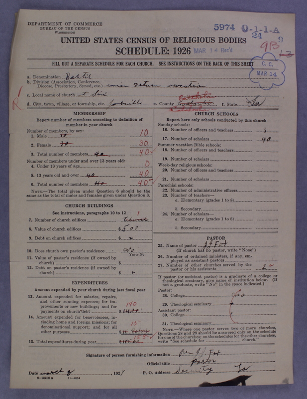 Scan of Negro Baptists: 5974