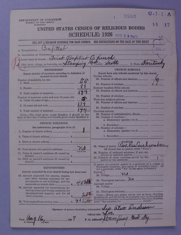 Scan of Negro Baptists: 7552