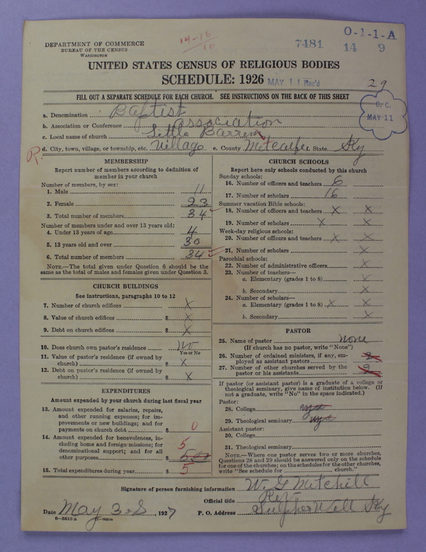 Scan of Negro Baptists: 7481