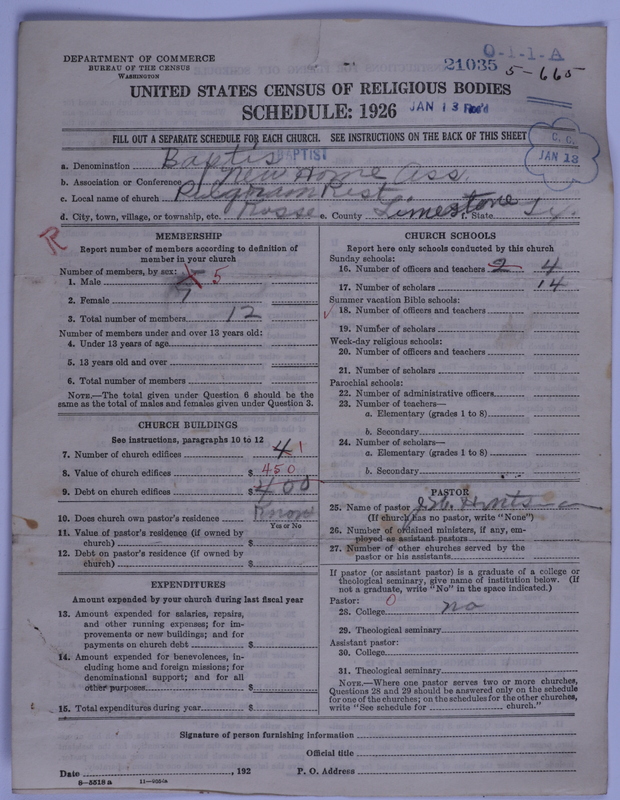 Scan of Negro Baptists: 21035