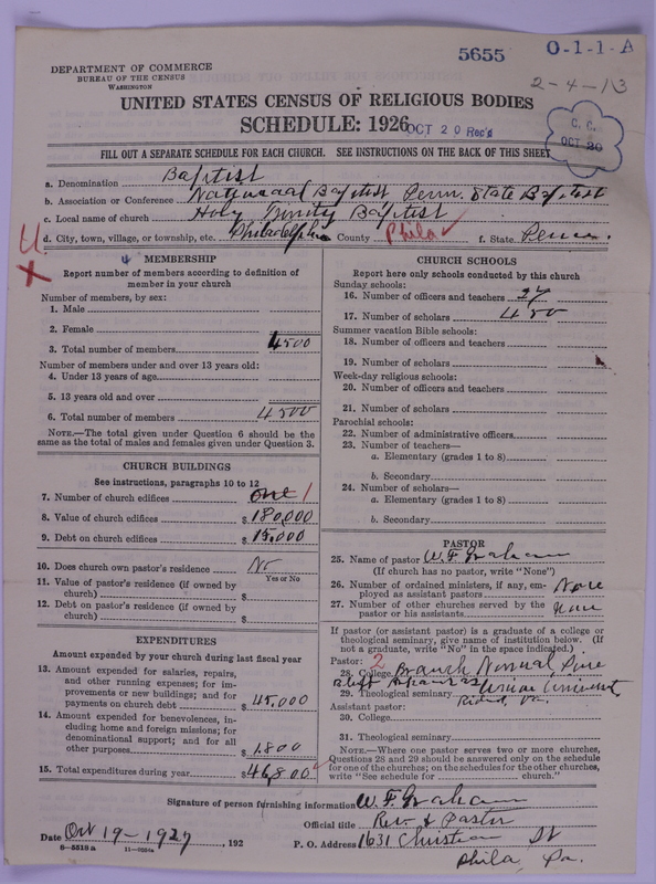 Scan of Negro Baptists: 5655