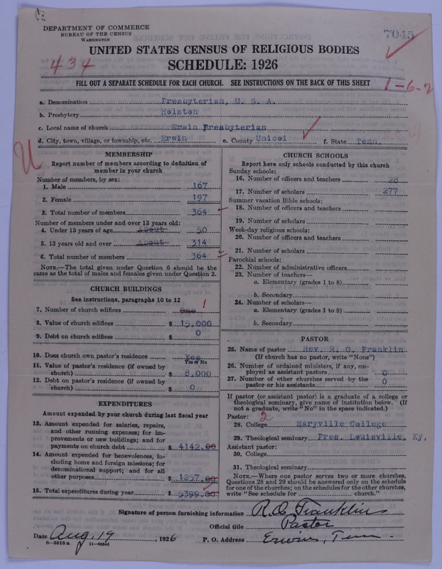 Scan of Presbyterian Church in the United States of America: 7045
