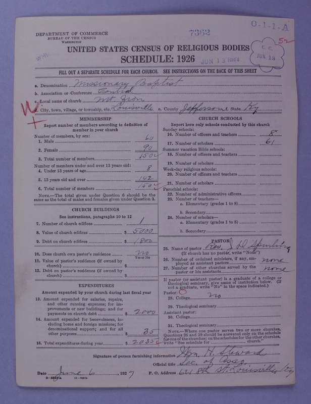 Scan of Negro Baptists: 7362
