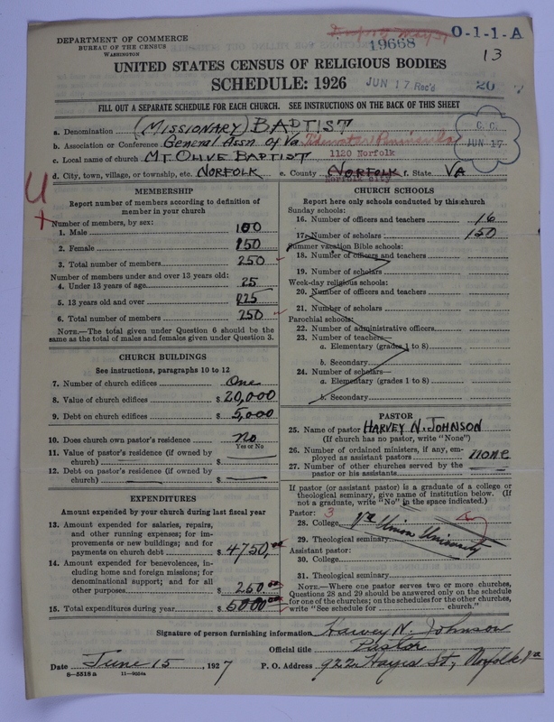 Scan of Negro Baptists: 19668