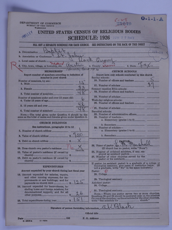 Scan of Negro Baptists: 21649
