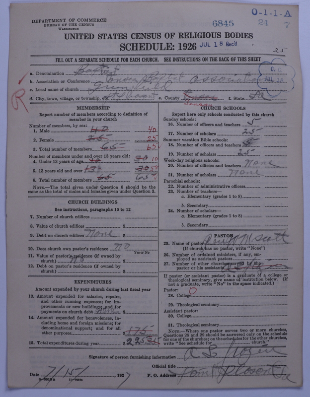 Scan of Negro Baptists: 6845