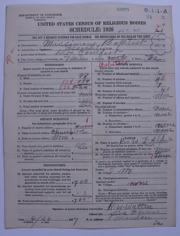 Scan of Negro Baptists: 6983