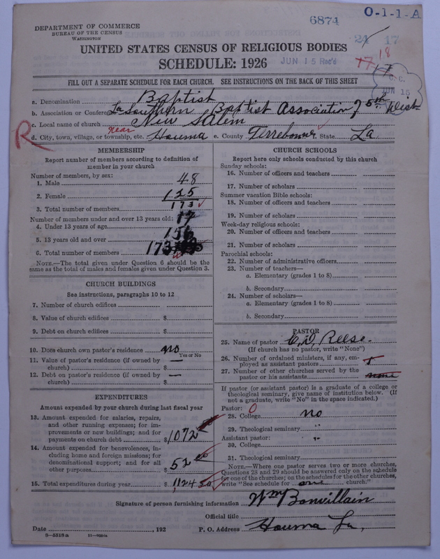 Scan of Negro Baptists: 6874