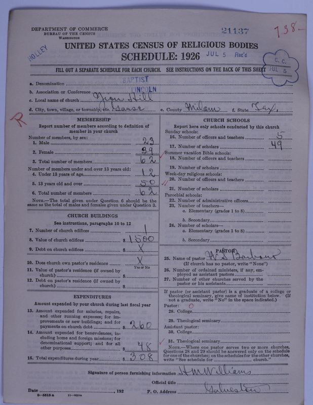 Scan of Negro Baptists: 21137