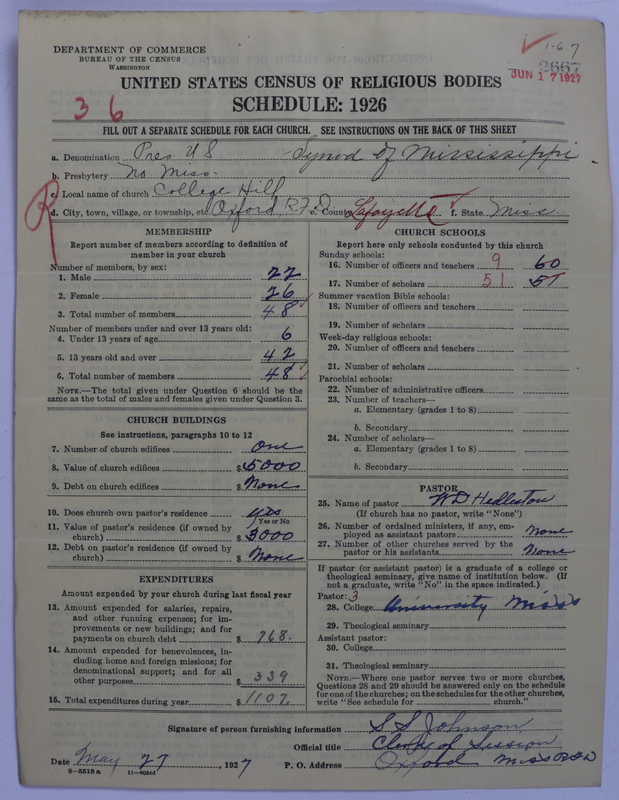 Scan of Presbyterian Church in the United States: 2667