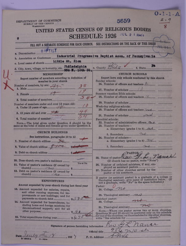 Scan of Negro Baptists: 5659