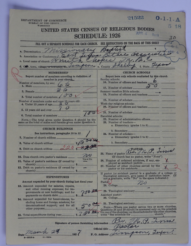 Scan of Negro Baptists: 21522